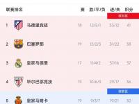 乐鱼体育 官方平台-摩斯移梯队新晋法国联赛黑马，积分攀升