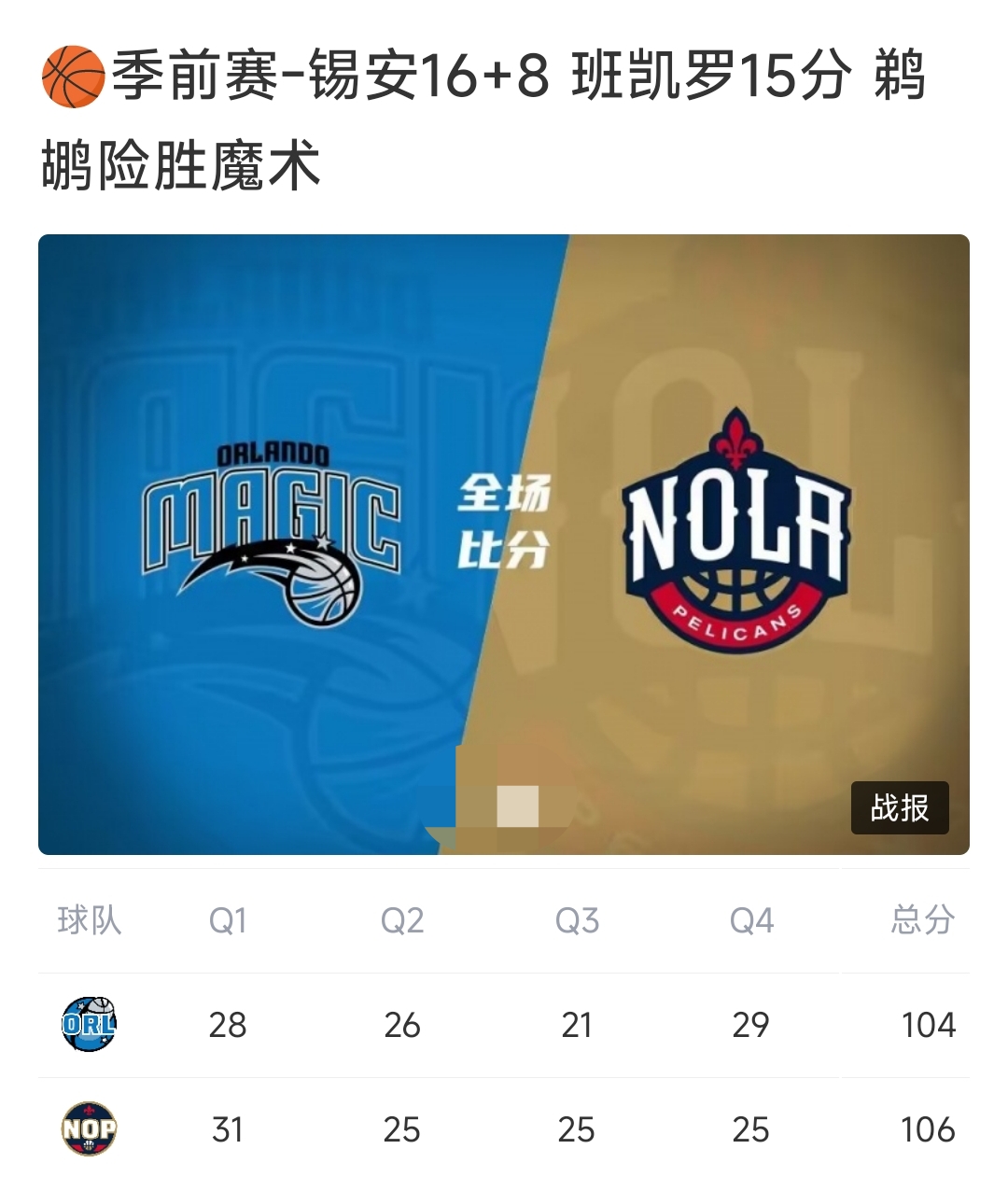 鹈鹕客场击败独行侠，霍勒迪贡献全场分