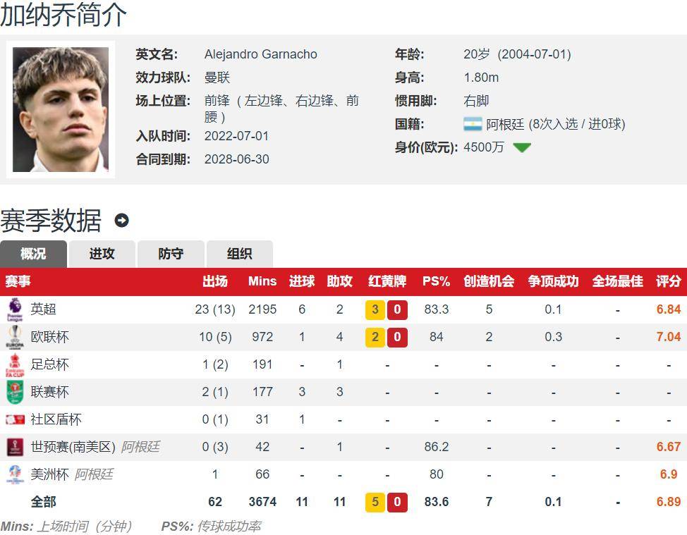 那不勒斯嫌加纳乔太贵求购多特边锋阿德耶米的简单介绍
